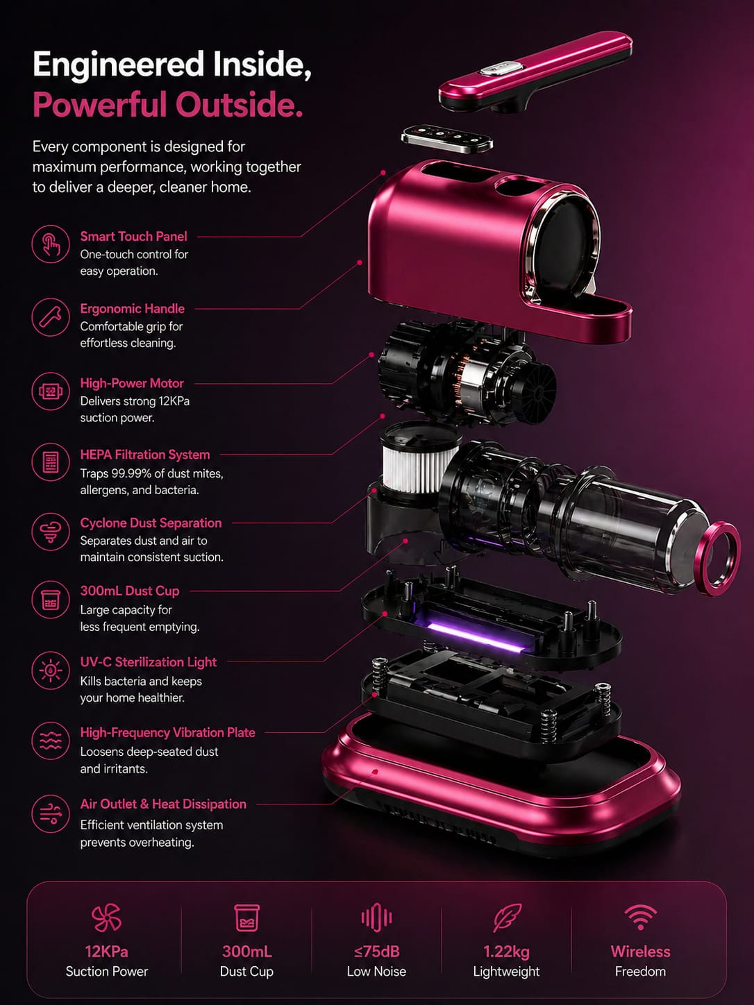 Velmora™ UV Anti-Mite Mattress Vacuum Cleaner
